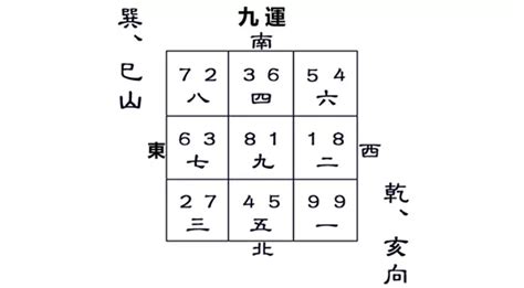 巽山乾向九運|【九運巽山乾向】揭開九運巽山乾向的風水玄機！打造旺宅。